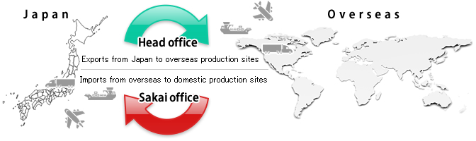  Function of Head office and Sakai office